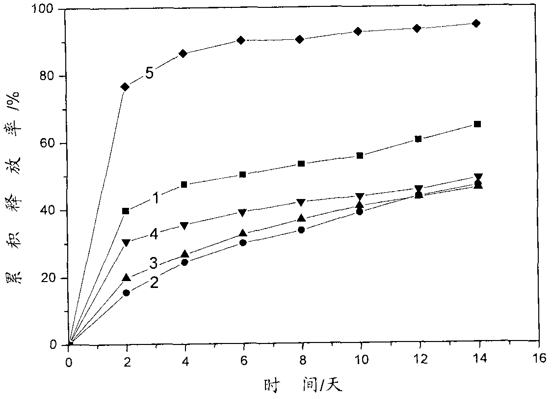 Organic bentonite pesticide sustained-release granular formulation and preparation method thereof