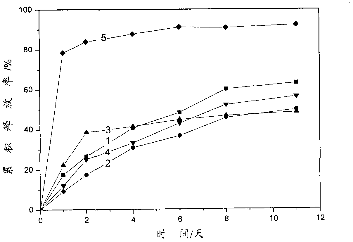 Organic bentonite pesticide sustained-release granular formulation and preparation method thereof