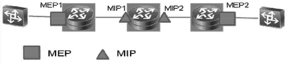 Method, device and system for transmitting messages