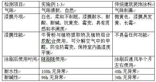 A special coating for interior walls and its preparation method