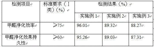 A special coating for interior walls and its preparation method