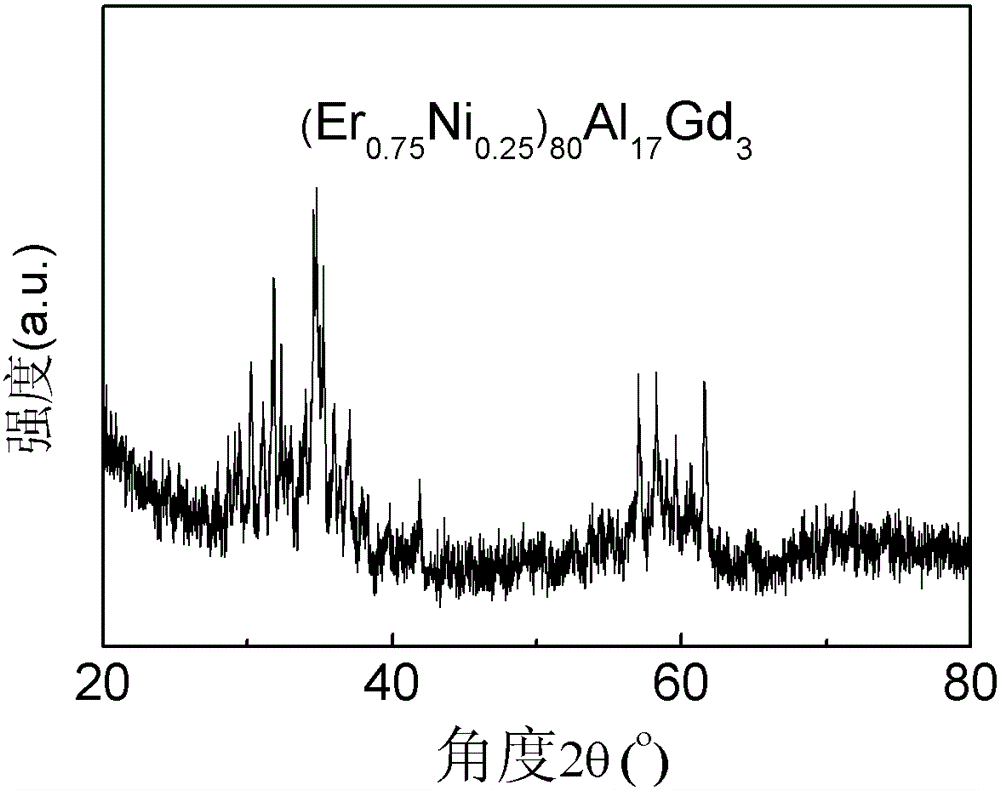 Erbium-based amorphous composite magnetic cold storage material and its preparation method, cryogenic refrigerator