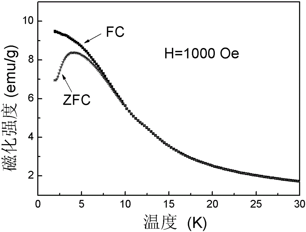 Erbium-based amorphous composite magnetic cold storage material and its preparation method, cryogenic refrigerator