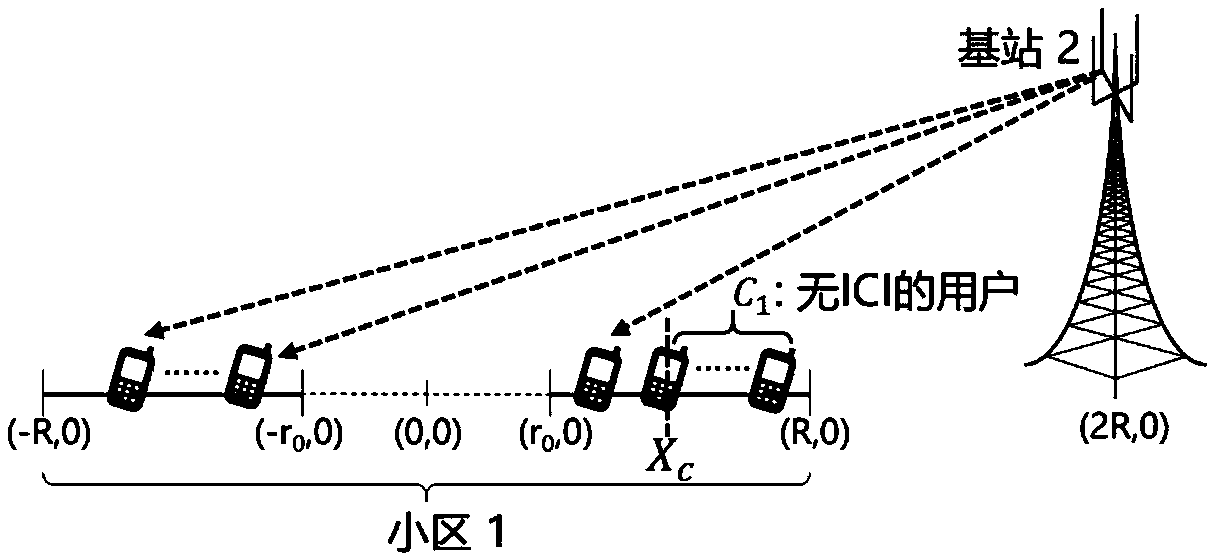 A partial zero-forcing precoding method in a multi-cell MU-MISO system