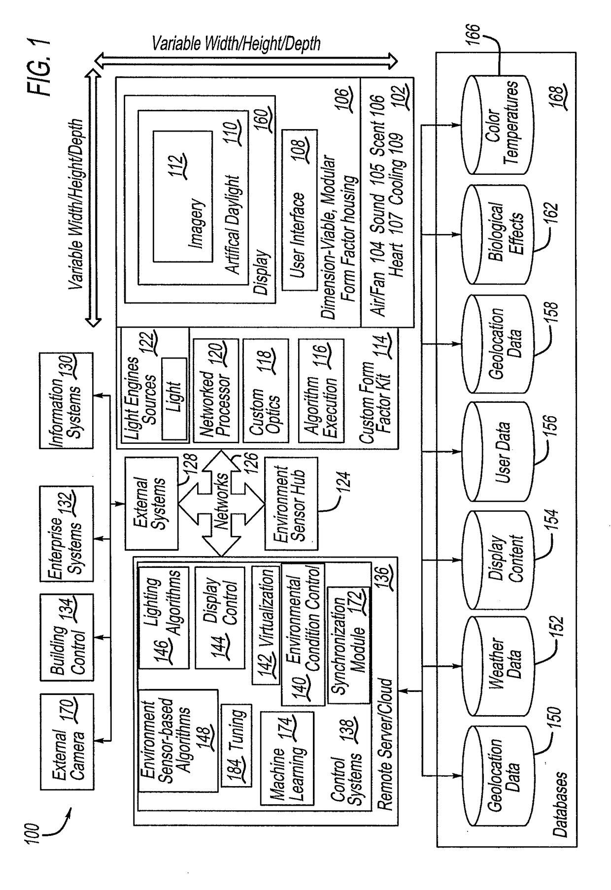 Artificial light configured for daylight emulation