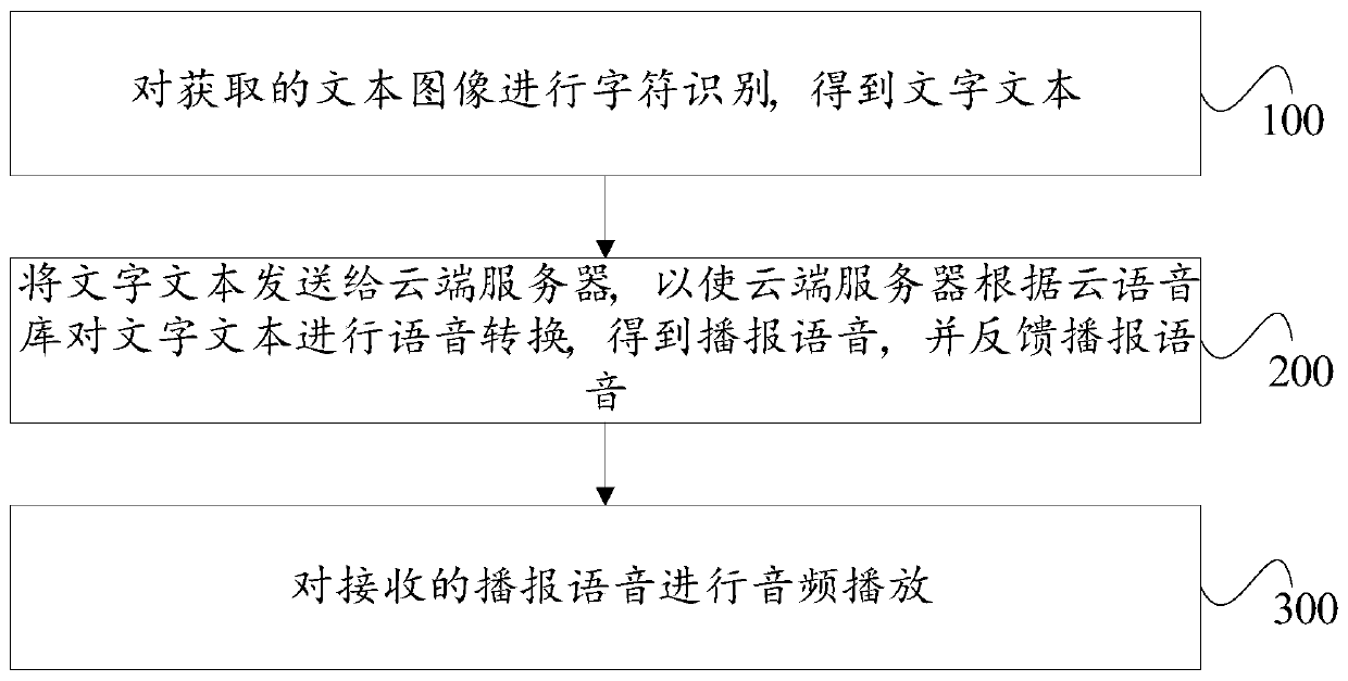 Intelligent wearable terminal, cloud server and data processing method