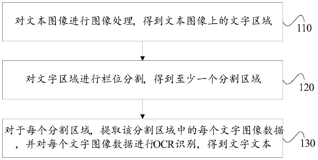 Intelligent wearable terminal, cloud server and data processing method