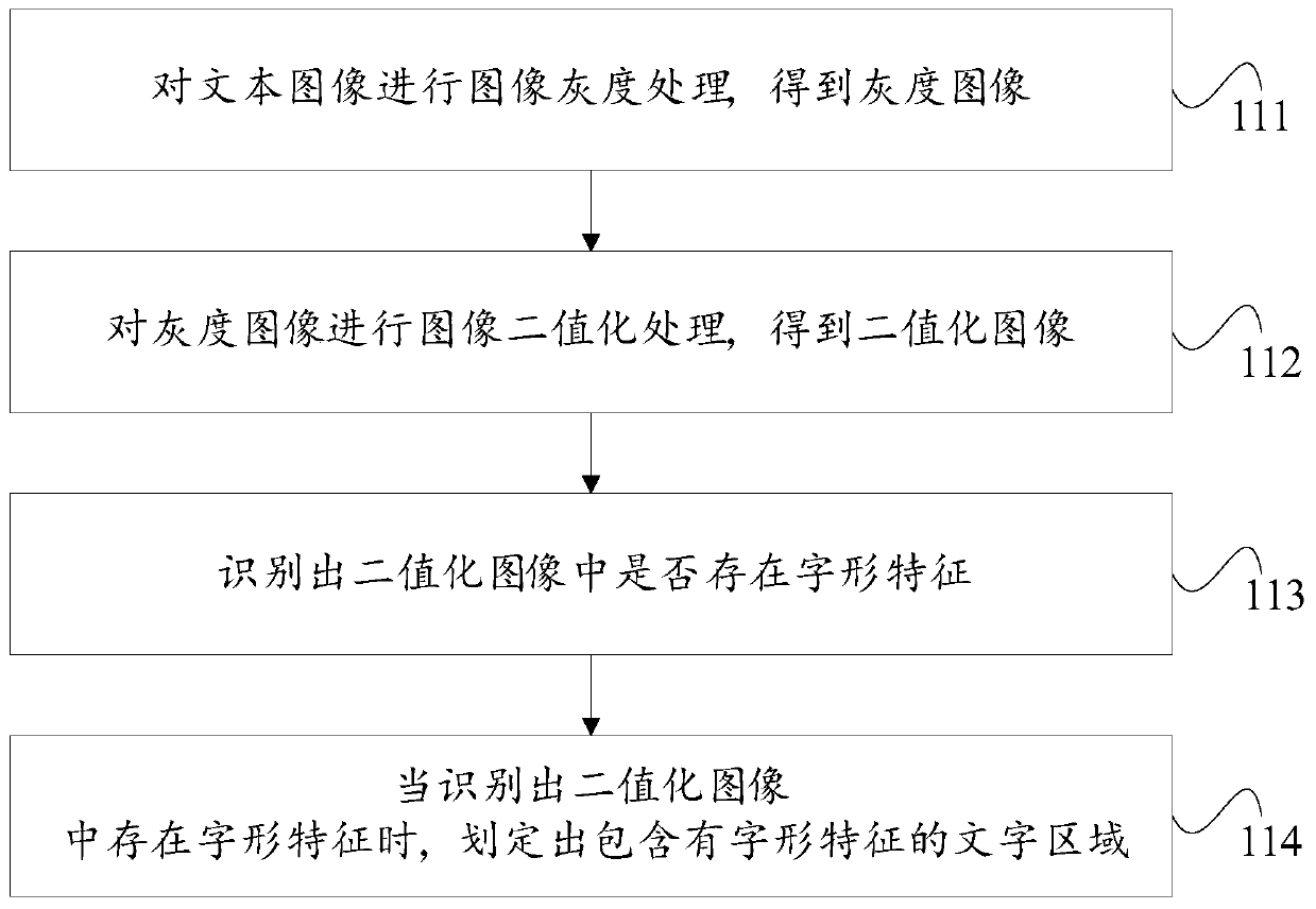 Intelligent wearable terminal, cloud server and data processing method