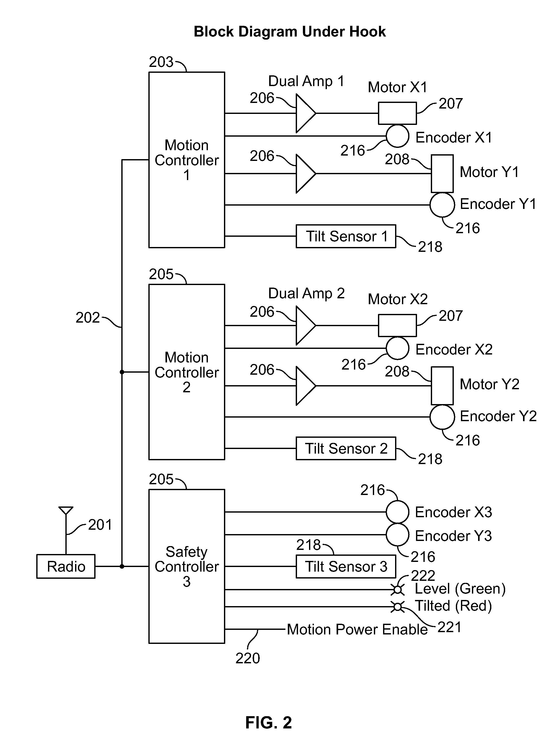 Self-adjusting load bar