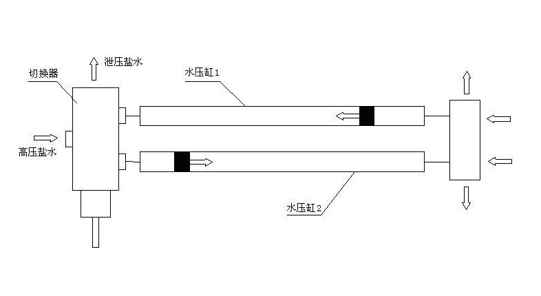 Axially-sealed fluid pressure switcher with reciprocating sliders