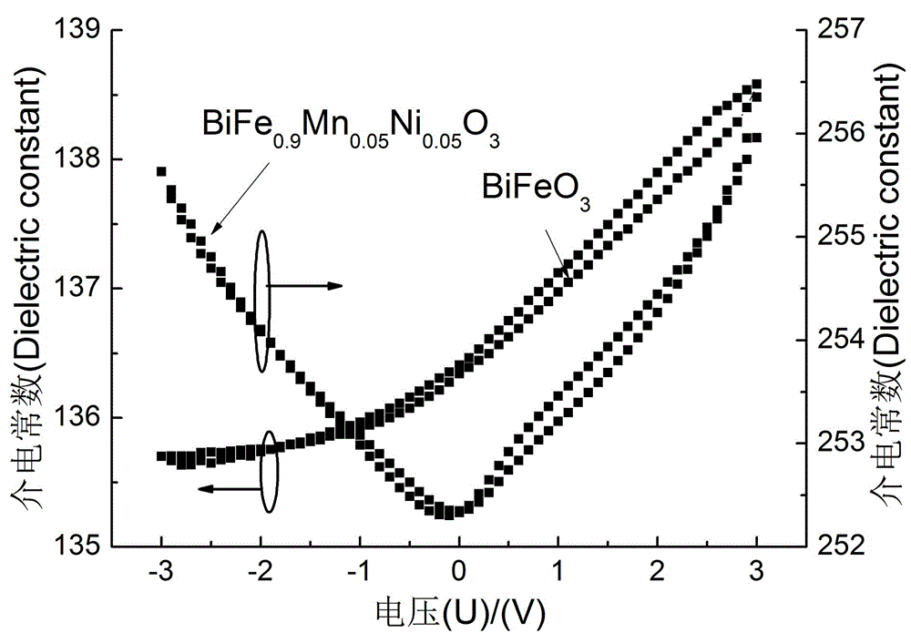 Method for preparing manganese, nickel codoped bismuth ferrite film by sol-gel process