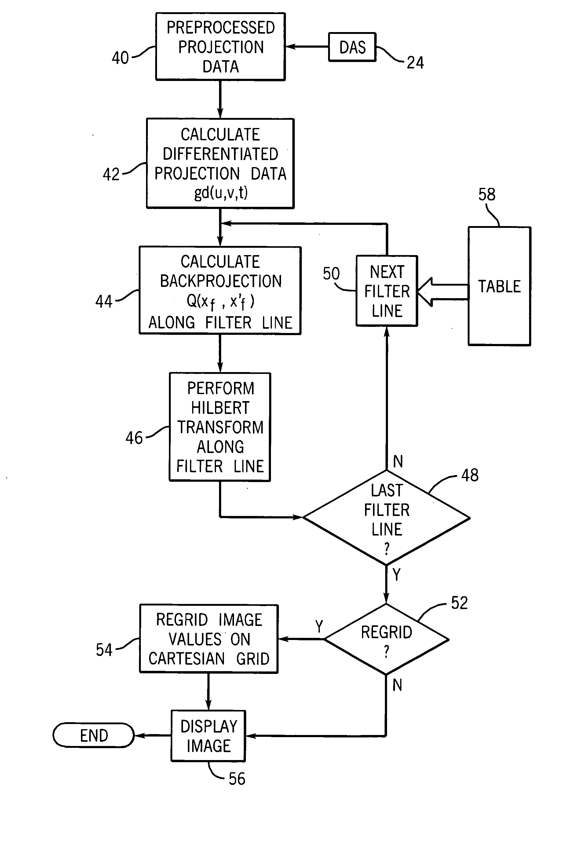 Fan-beam and cone-beam image reconstruction using filtered backprojection of differentiated projection data