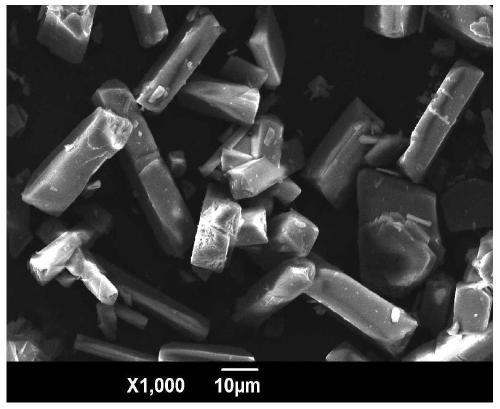 Method for leaching gold hematite wrapped in second-stage calcine through using oxalic acid