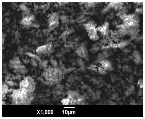 Method for leaching gold hematite wrapped in second-stage calcine through using oxalic acid