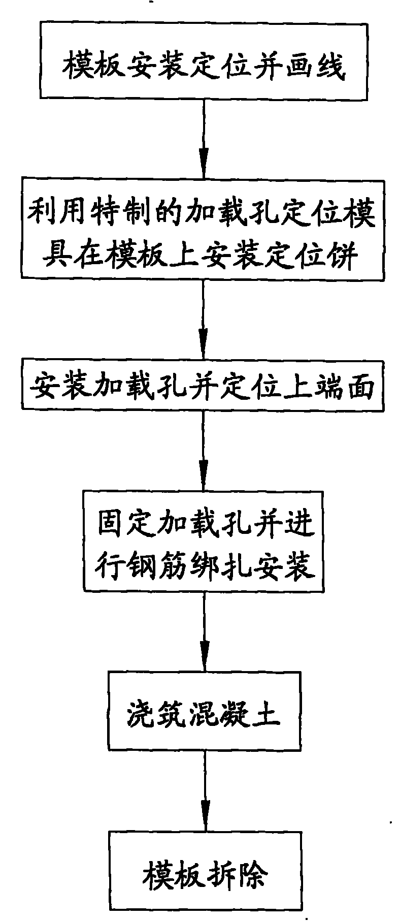 Construction method of inverse force wall and inverse force dado