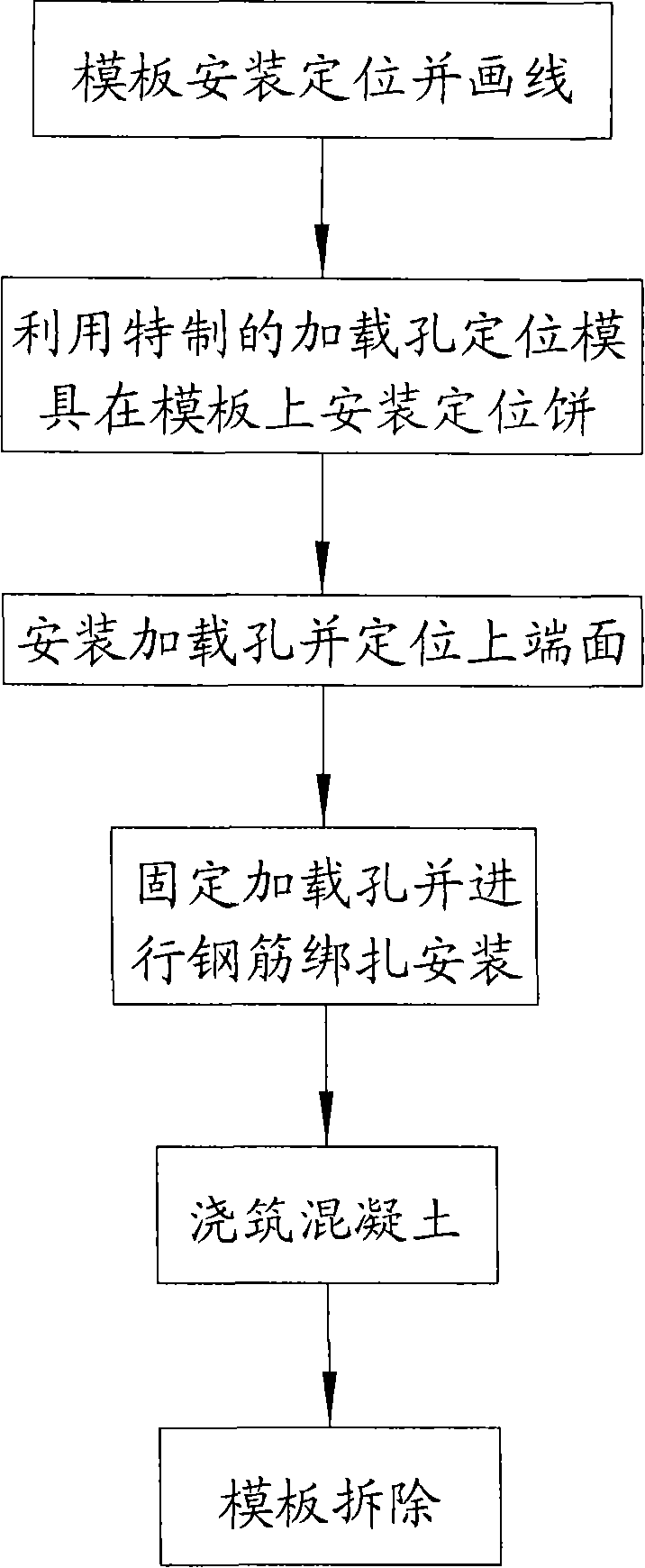 Construction method of inverse force wall and inverse force dado