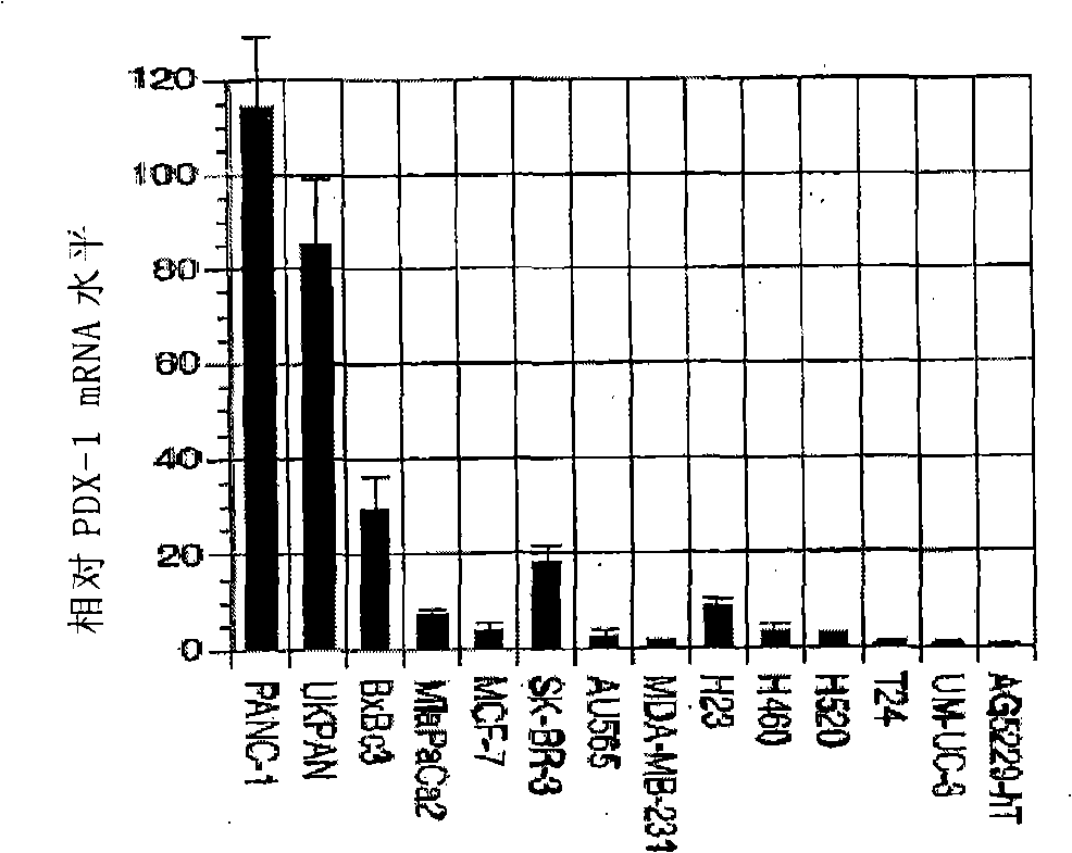 Antineoplastic ad virus preparation