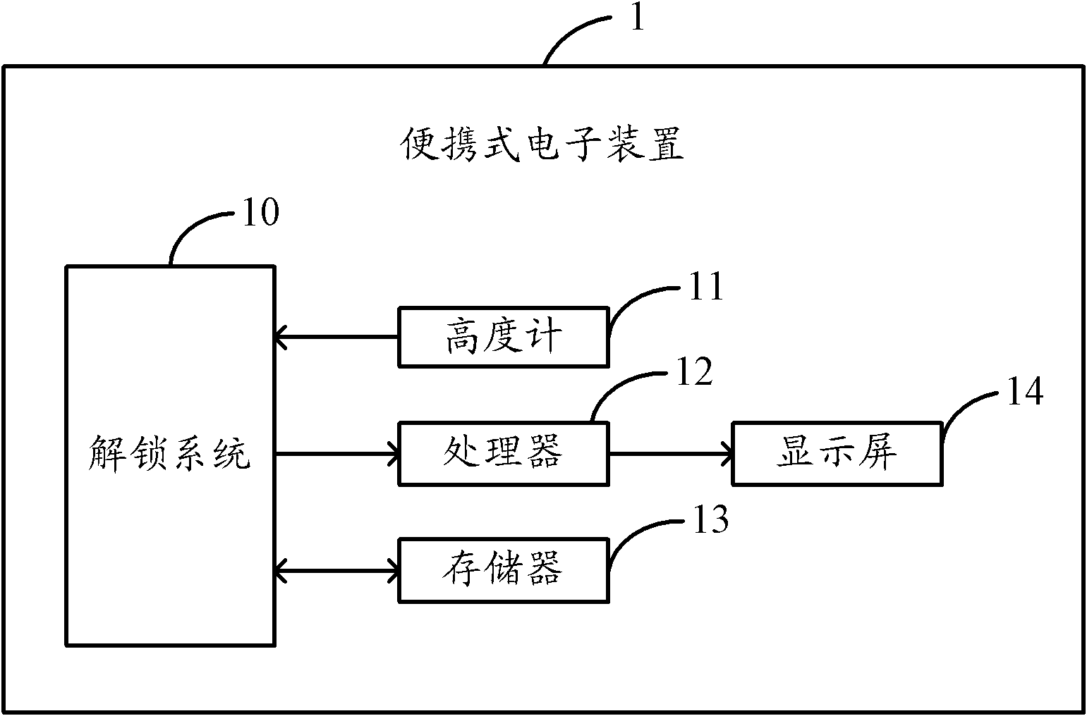 Unlocking system of portable electronic device and method