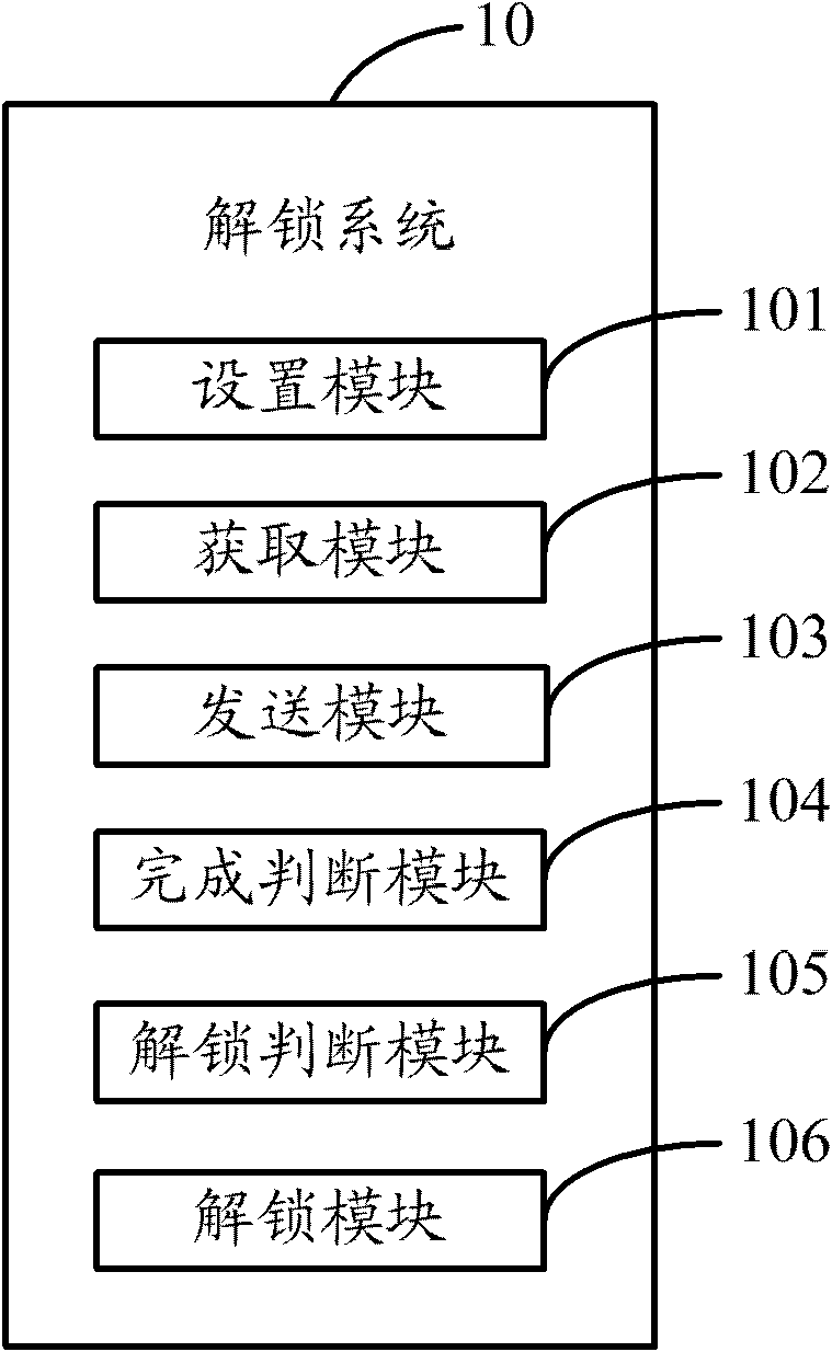 Unlocking system of portable electronic device and method