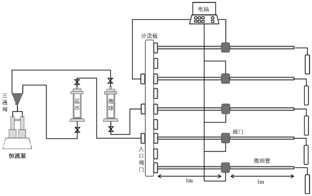 Heterogeneous system evaluation method and device, electronic equipment and storage medium