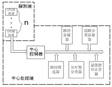 Bayesian path planning device and method based on GPS detection