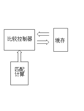 Bayesian path planning device and method based on GPS detection