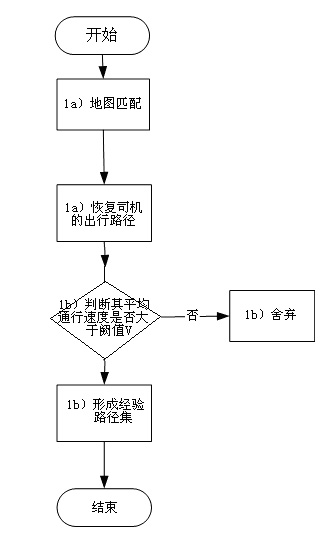 Bayesian path planning device and method based on GPS detection