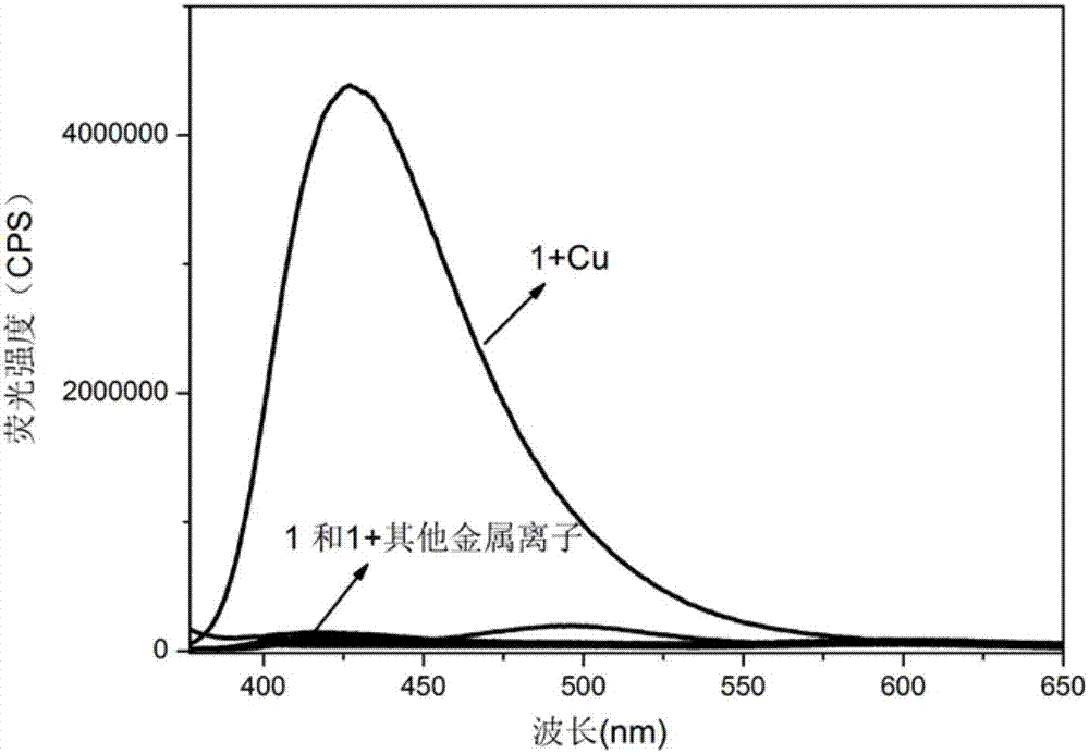 Schiff base multifunctional fluorescence probe, and preparation method and application thereof