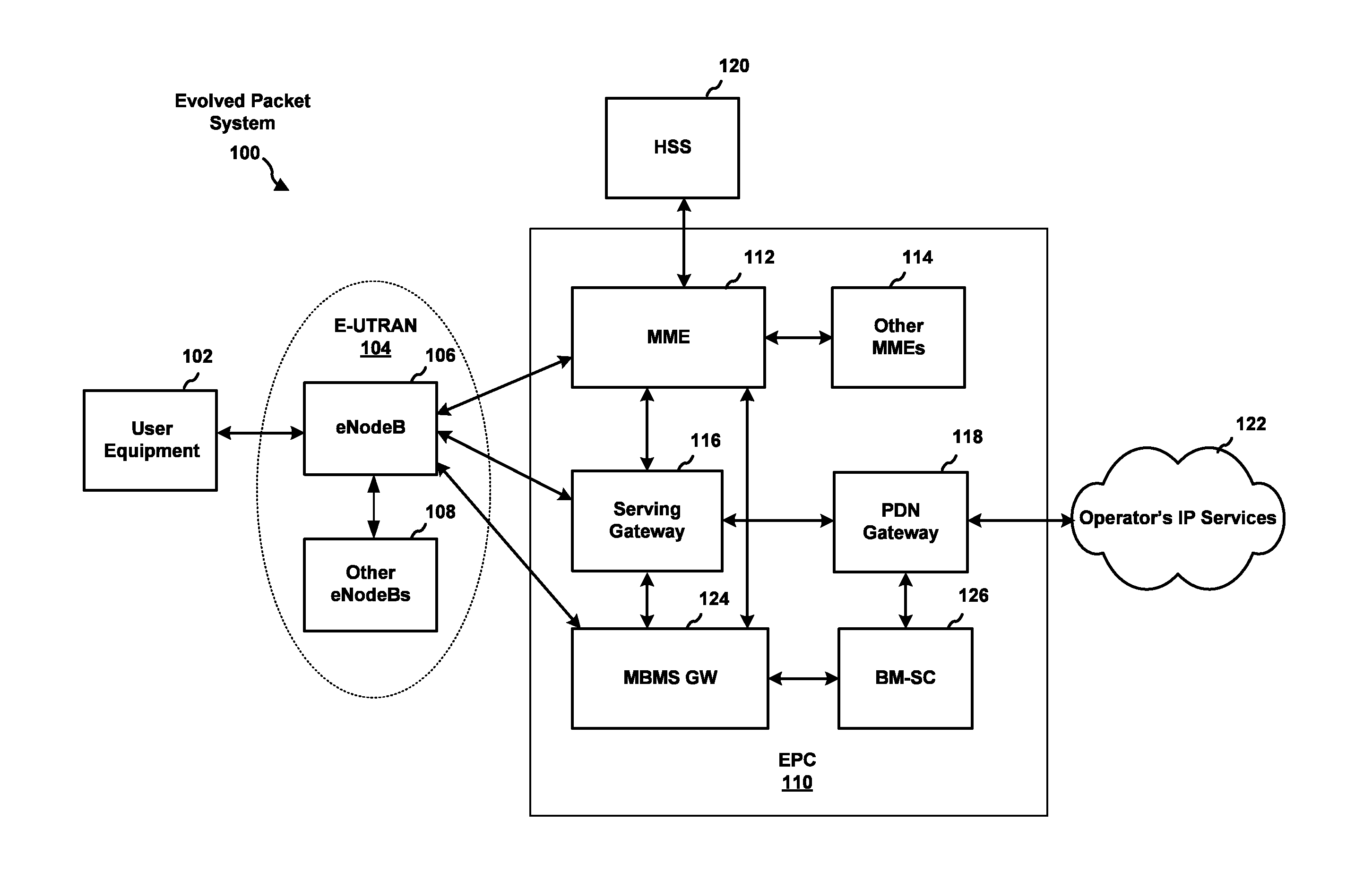 Offload services via a neutral host network