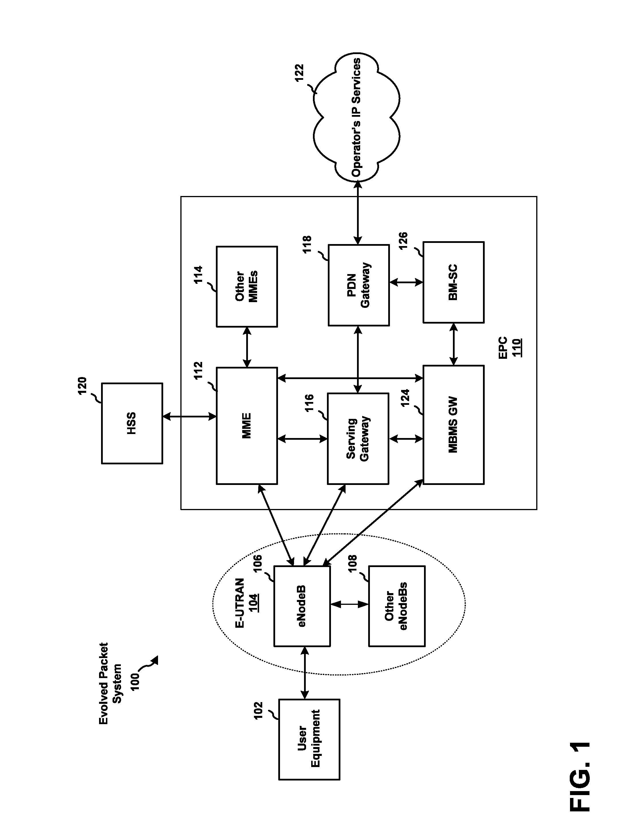 Offload services via a neutral host network