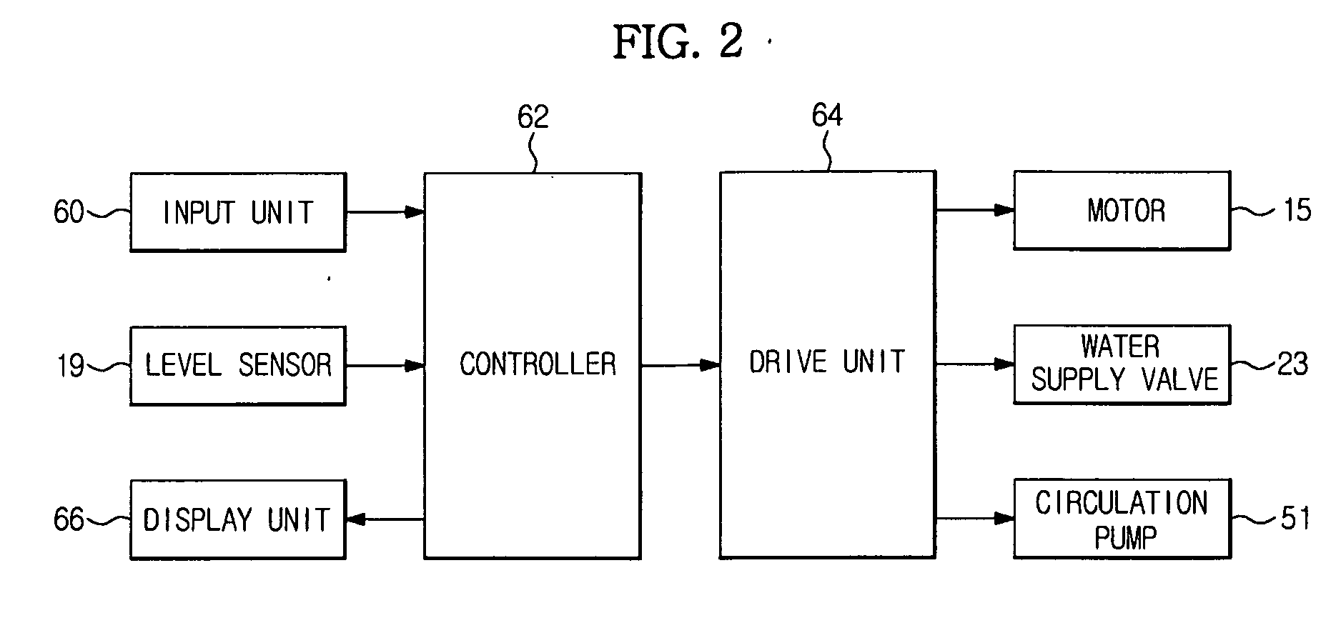 Washing machine and control method thereof