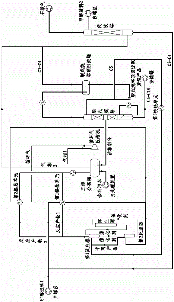 Moving Bed Methanol to Hydrocarbon Process