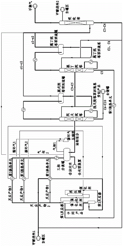 Moving Bed Methanol to Hydrocarbon Process