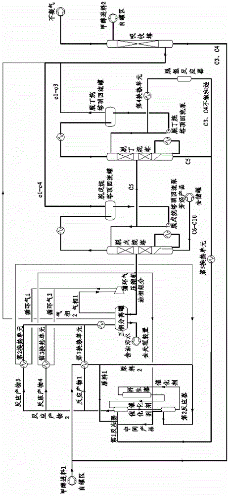 Moving Bed Methanol to Hydrocarbon Process