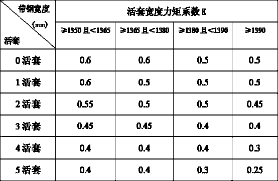 Steel loop control method for low-temperature wide material finishing mill frame of hot continuous rolling mill