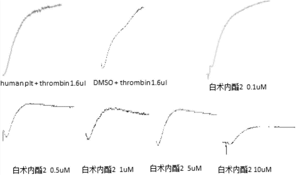 Application of atractylenolide-II derivative in preparation of platelet aggregation resisting drug and platelet aggregation resisting drug