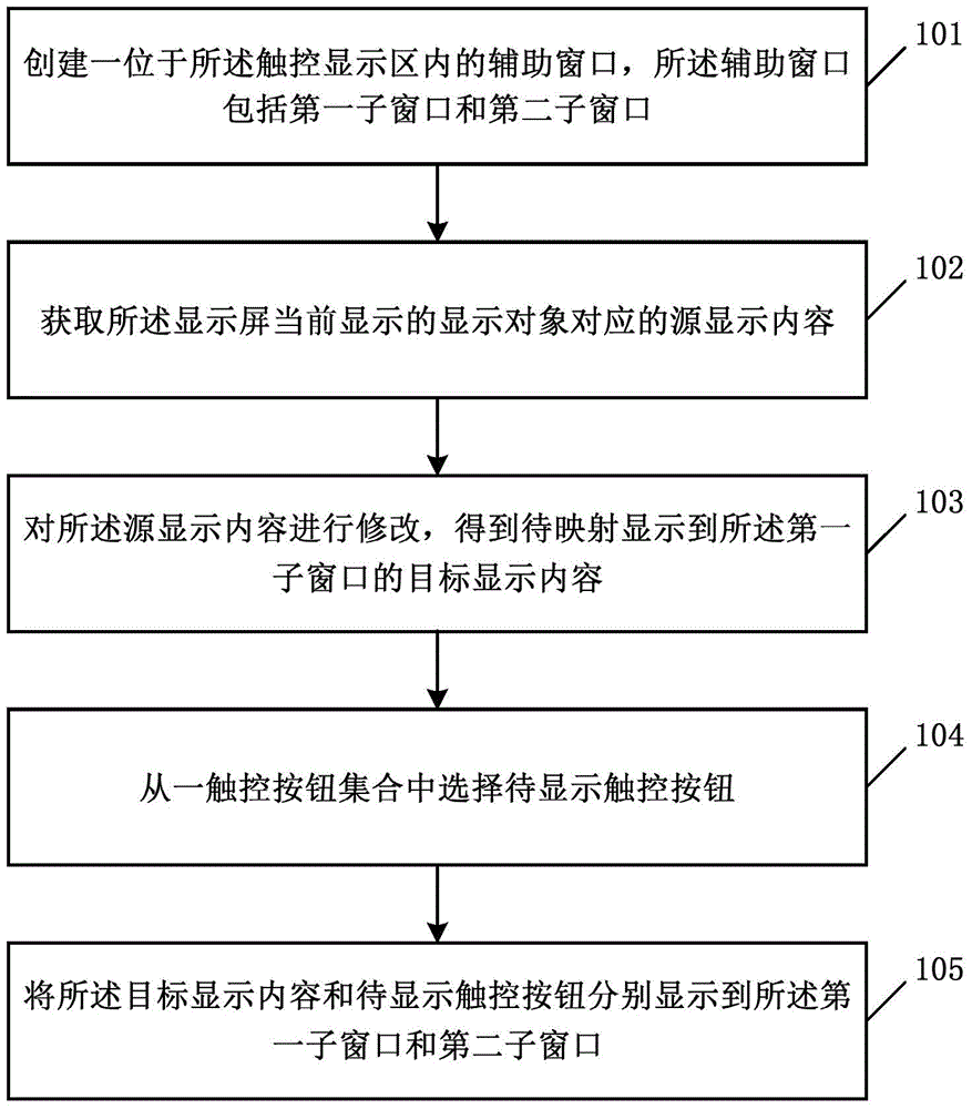 Display processing method and device, and electronic equipment
