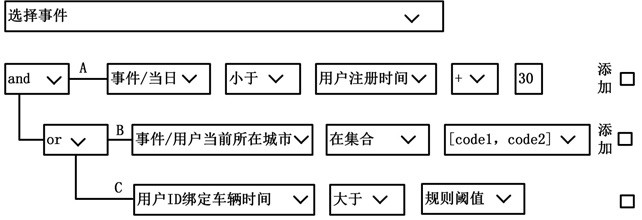 Internet of vehicles service data processing method and device, electronic equipment and storage medium