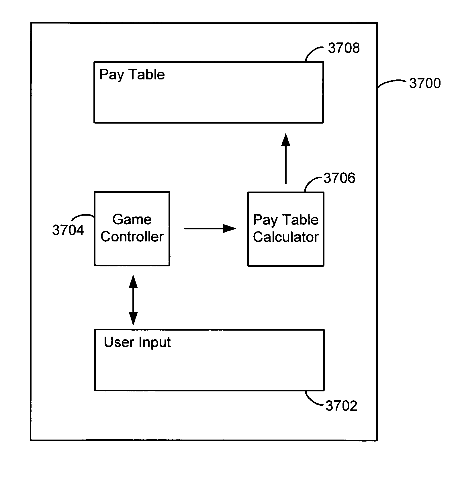 Multi-game machine and method for simultaneous play