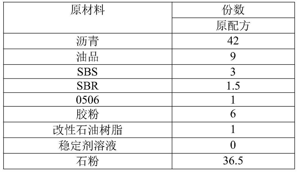 Application of stabilizer for improving film tearing performance of tire-free waterproof coiled material