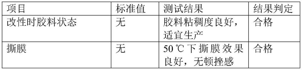 Application of stabilizer for improving film tearing performance of tire-free waterproof coiled material