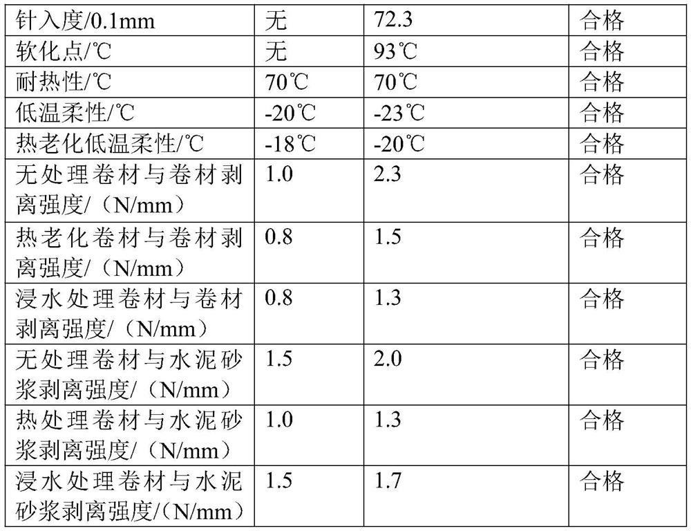 Application of stabilizer for improving film tearing performance of tire-free waterproof coiled material