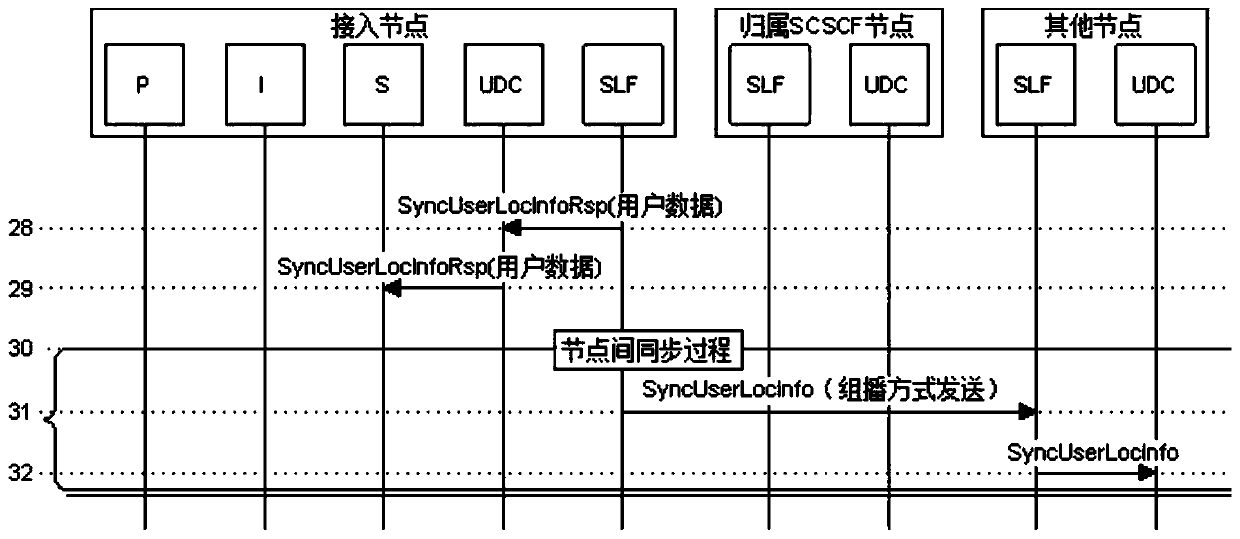 Method and system for interconnection between switching devices under ims architecture for emergency communication