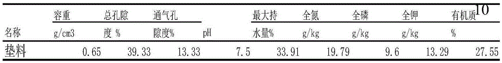 Rapid water-storage and fertilization compound material for hill soil and preparation method of rapid water-storage and fertilization compound material