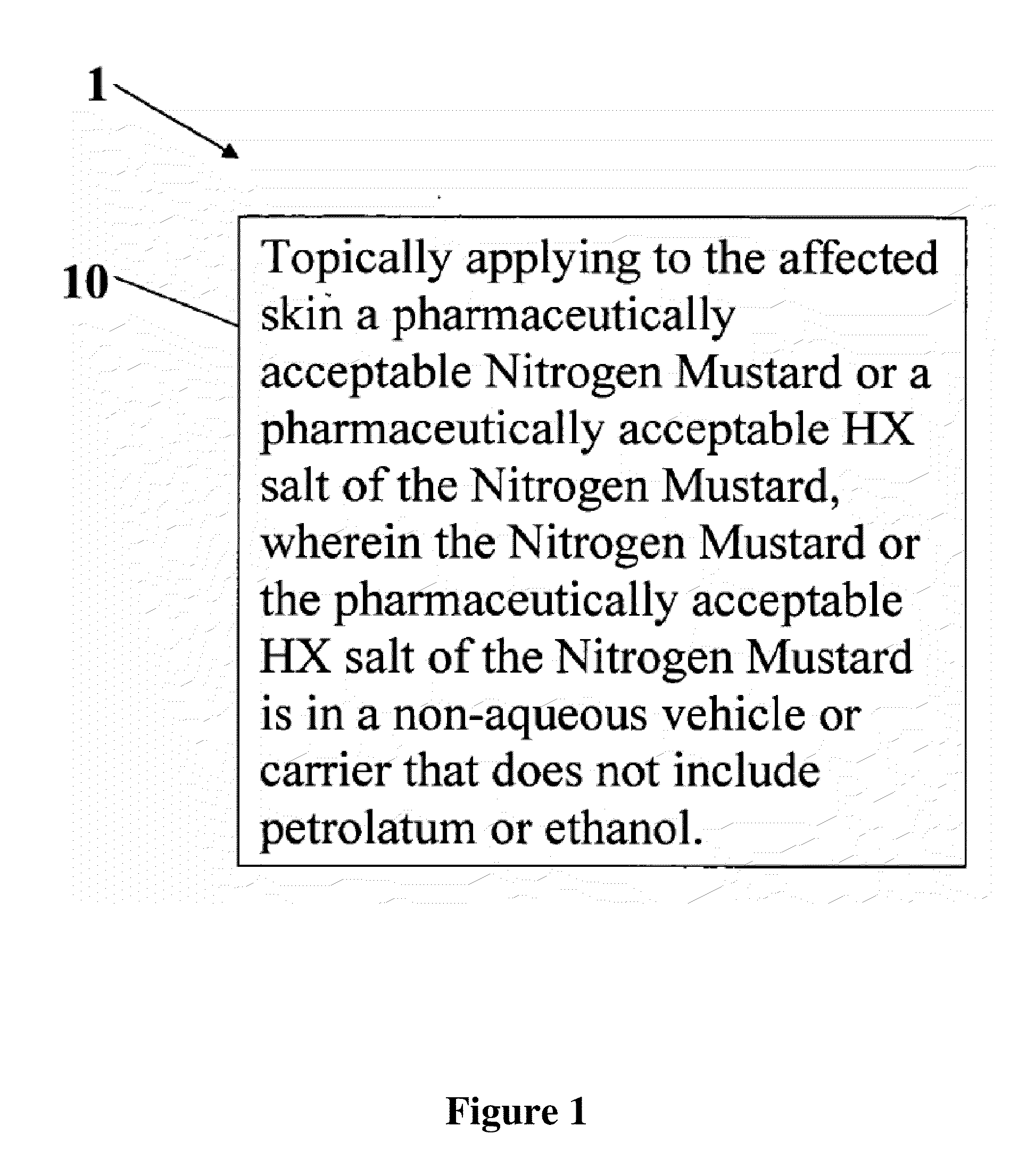 Methods for treating skin disorders with topical nitrogen mustard compositions