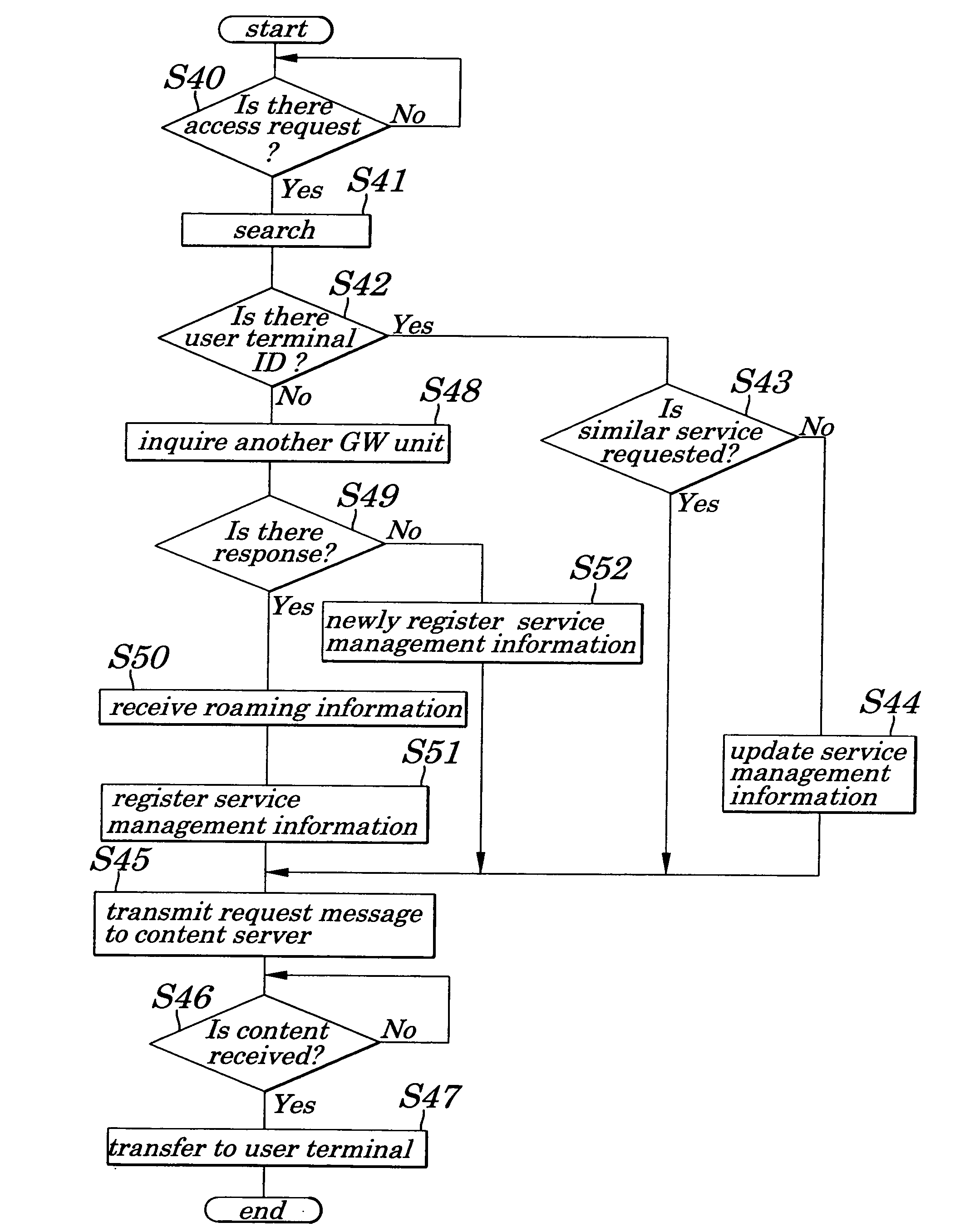 Mobile communication system, mobile communication method and mobile communication program