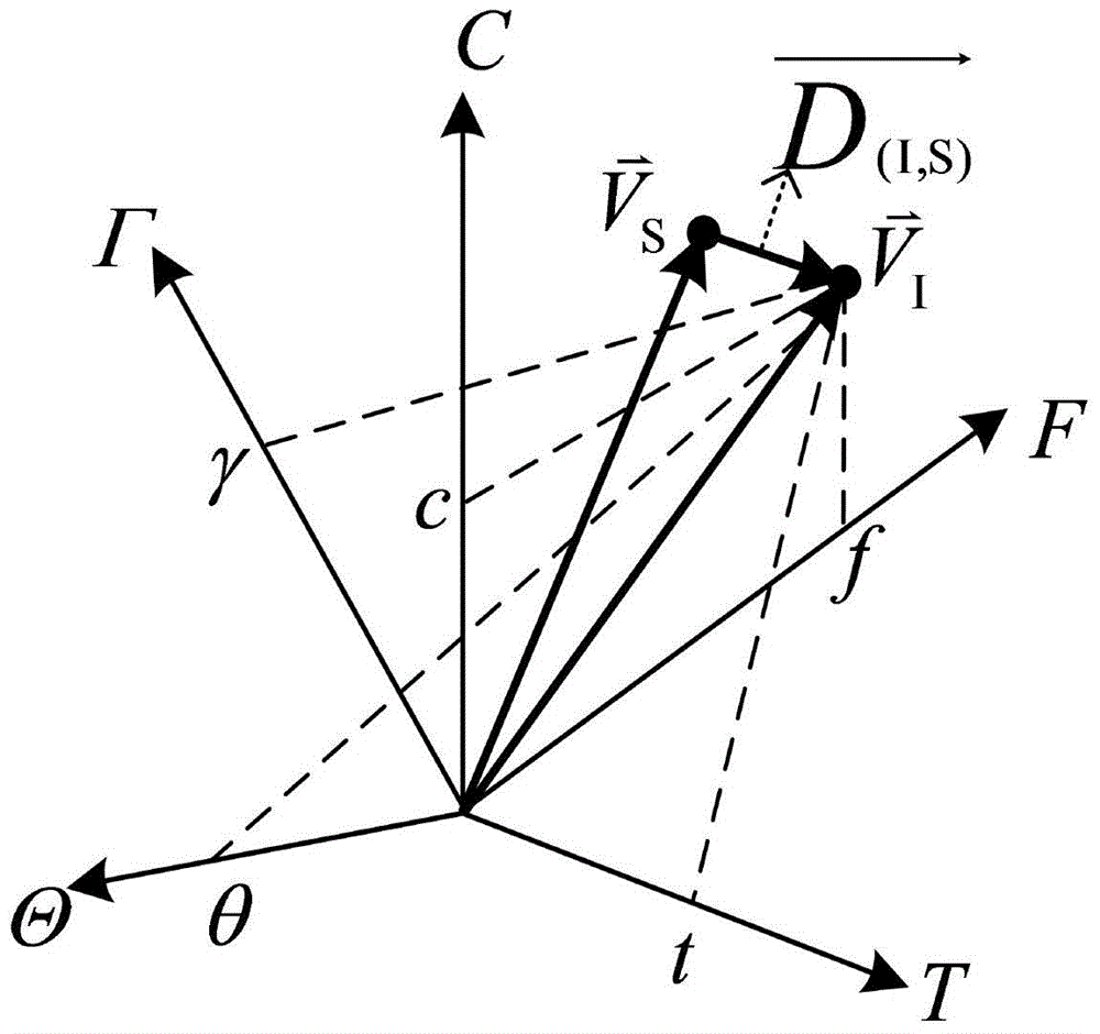 A method for analyzing interference relationship between signals based on multi-dimensional interference space model