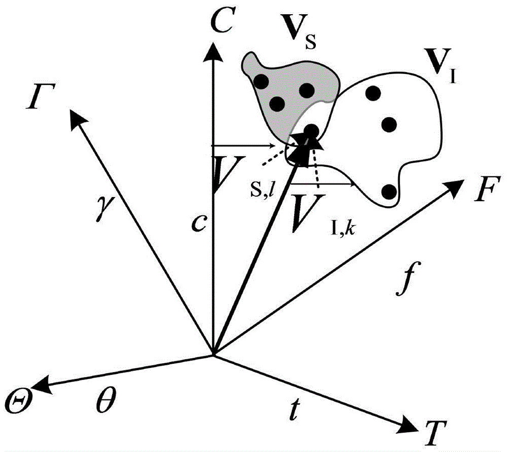 A method for analyzing interference relationship between signals based on multi-dimensional interference space model