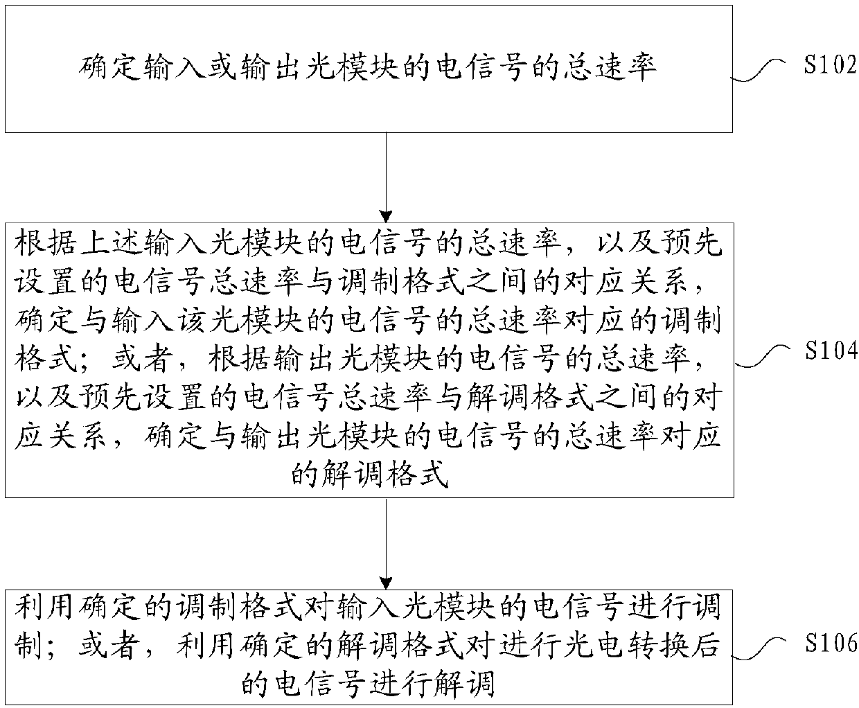 Optical module and signal processing method