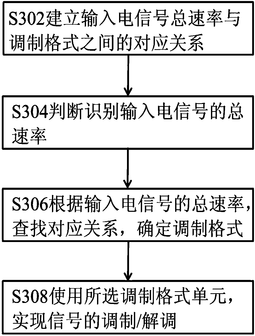 Optical module and signal processing method